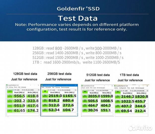 SSD Goldenfir M2 nvme, 128 Гб, твердотельный новый