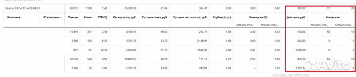 Привлеку клиентов из Яндекс Директ и Google Ads