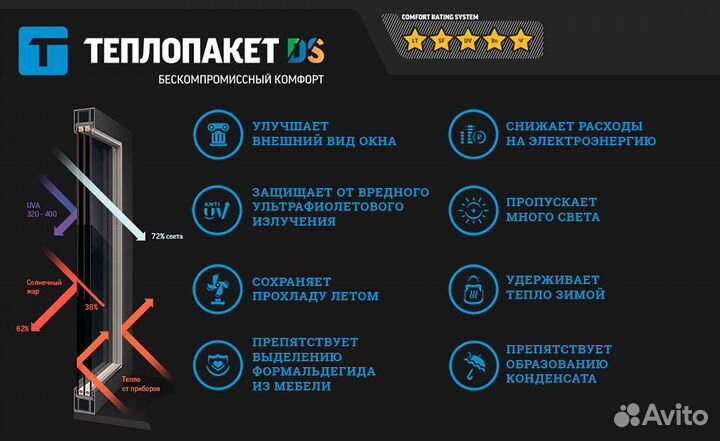 Пластиковые окна и двери rehau