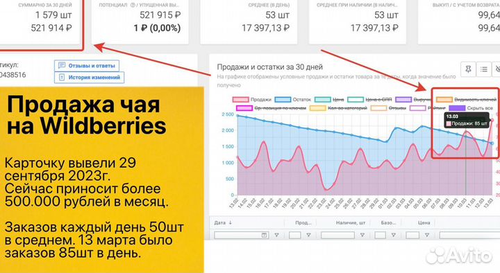 Интернет магазин с прибылью 50тр