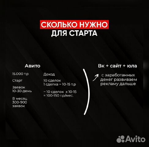 Готовый бизнес с окупаемостью 1-2 месяца