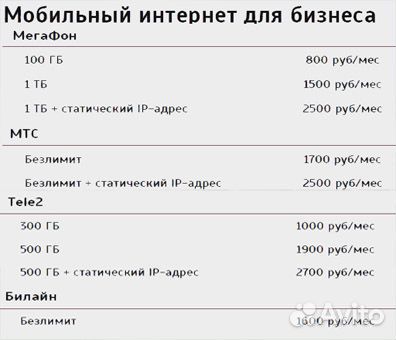 Интернет в частный дом, дачу, деревню, организацию