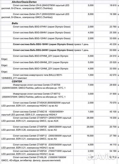 Сплит система кондиционер промо