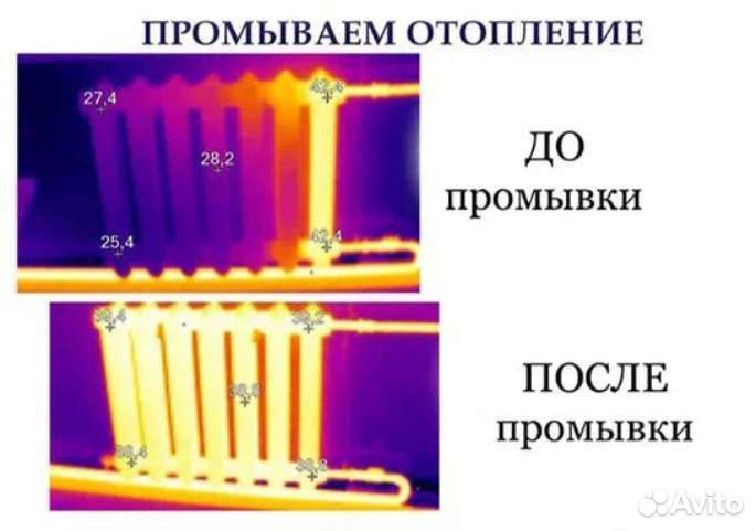 Промывка и опрессовка системы отопления