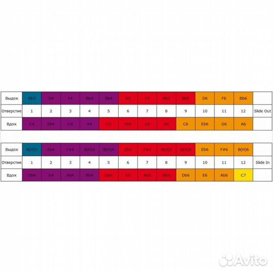 Губная гармоника