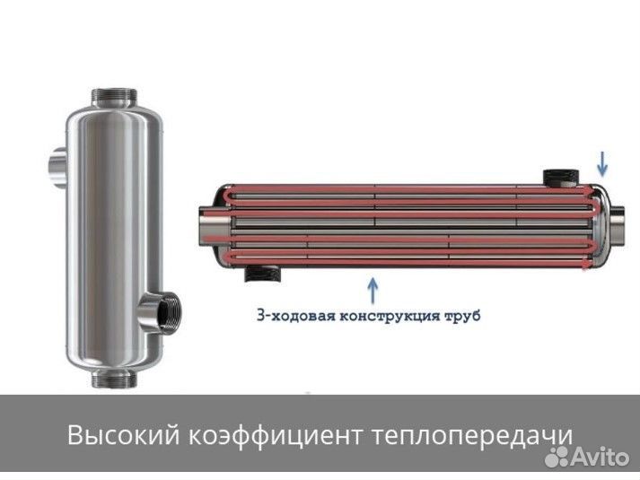 Трубчатые теплообменники для Отопления (изготовим)