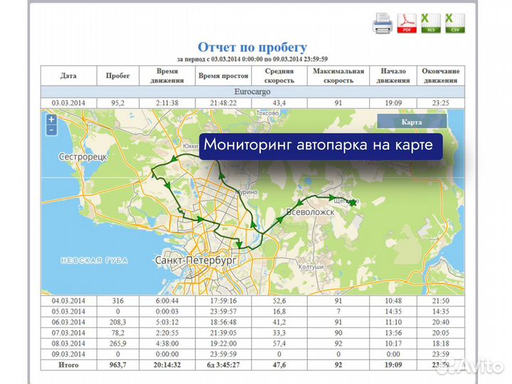 Уcтановкa GPS/глонасс на спецтехнику