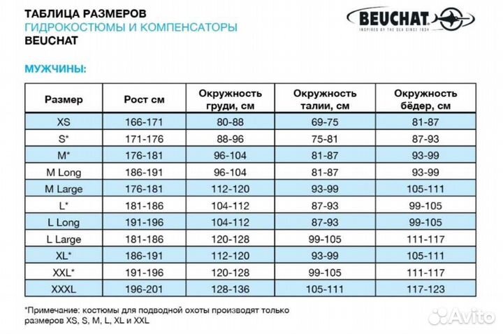 Гидрокостюм