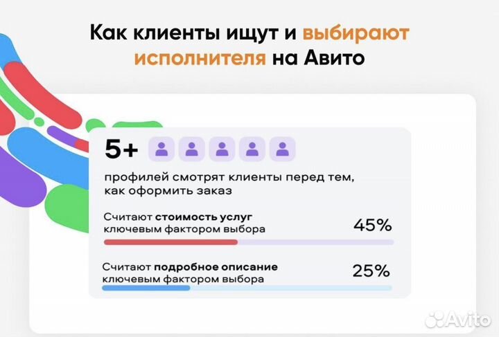 Авитолог / Услуги авитолога / Гарантия результата