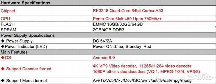Тв смарт приставка X96 mini 4K