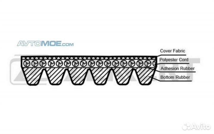 Ремень поликлиновой VW Polo IV 01- Skoda Fabia (6Y