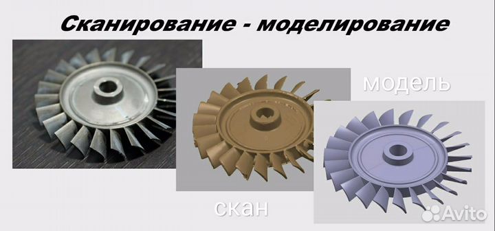 3d сканирование,Модели по скану,Нижний Новгород