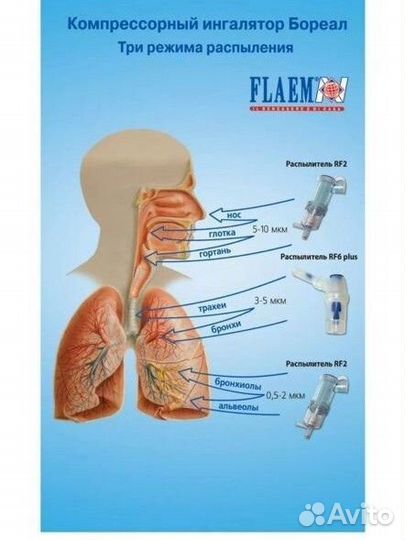 Компрессорный ингалятор Boreal f 400 новый