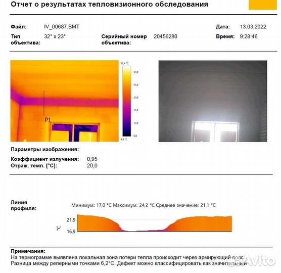 Строительная экспертиза Череповец