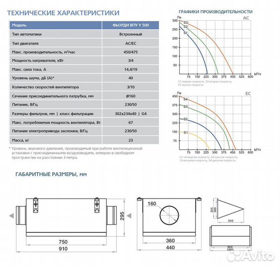 Приточная установка фьорди впу (Уличная) -500/3 кВ