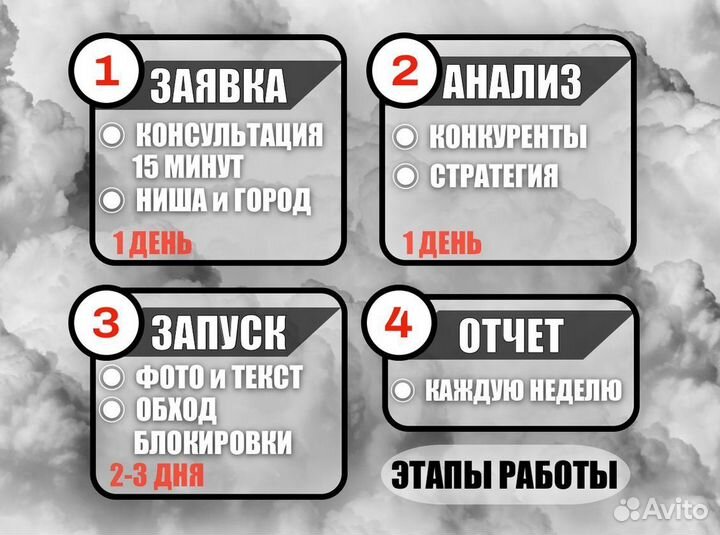 Авитолог - специалист по Авито