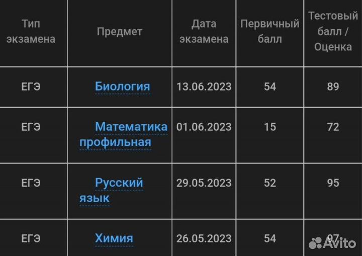 Репетитор по биологии огэ