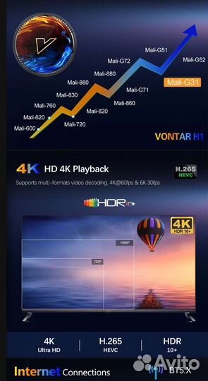 Смарт приставка vontar 4/32 android 12