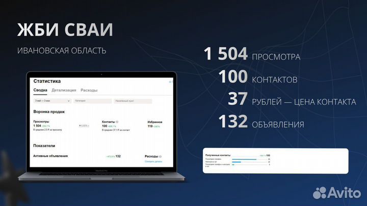 Авитолог с результатами под ключ с договором