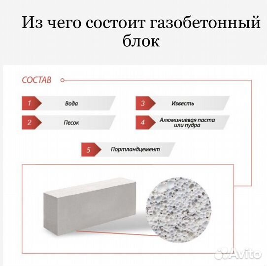 Газосиликатный блок Грас