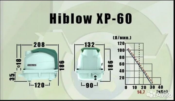 Hiblow HP 60 Компрессор