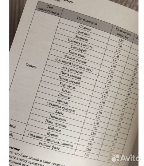 Пароварка - блендер