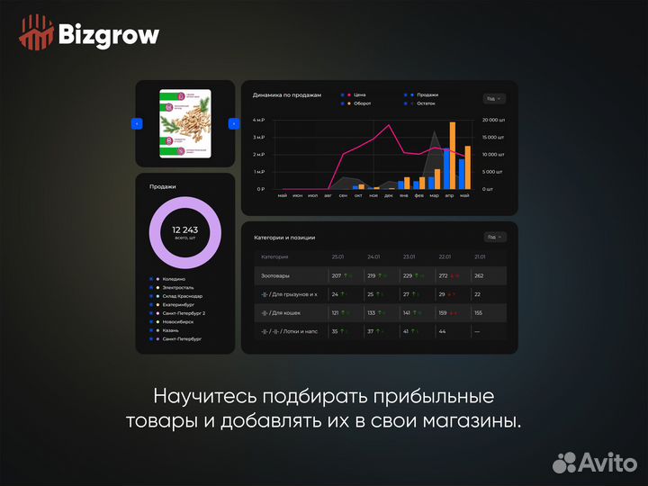 Бизнес под ключ на маркетплейсах wildberries/ozon