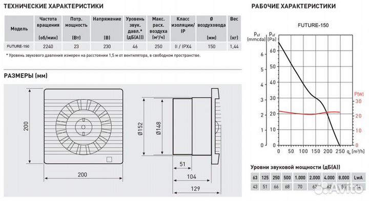 Вентилятор вытяжной Soler Palau Future-150