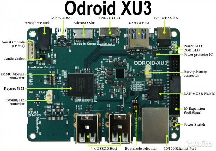 Odroid MC1, Odroid XU3, Odroid XU4