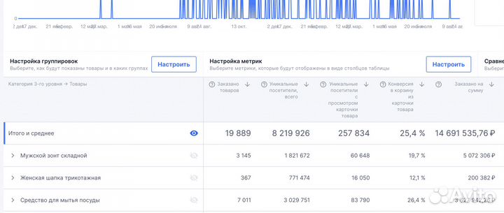 Пассивный доход на инвестициях в WB и ozon
