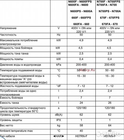 Посудомоечная машина Silanos N700 (Италия)