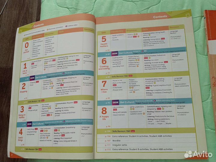 Пособие по английскому языку