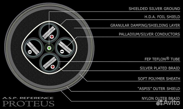 Сетевой кабель Stage III Concepts Proteus Hi End