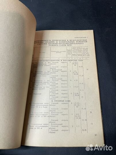 Правила ремонта судов РСФСР