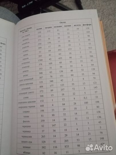 Книга о детском питании