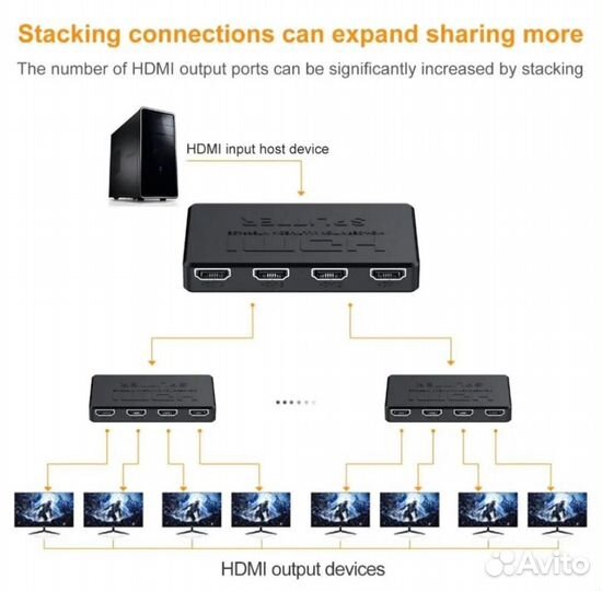 Разветвитель (Splitter) с hdmi на 4 hdmi выхода