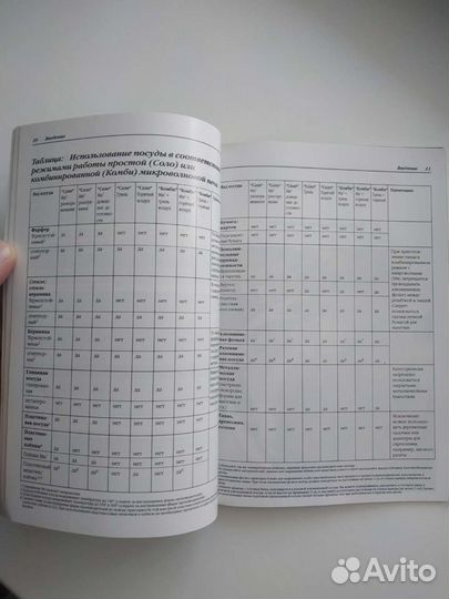 Книга рецептов для микроволновки