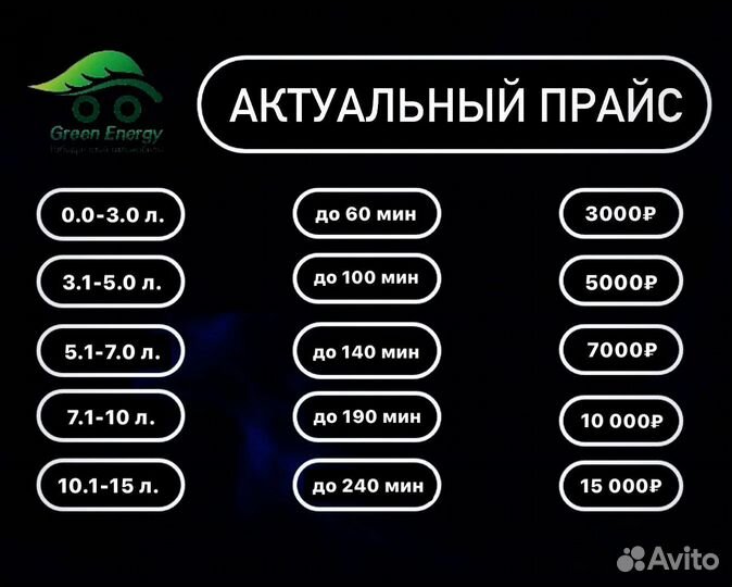 Устраню масложор за час