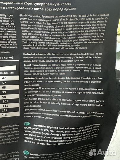 Корм для стериоизованных кошек и кастр. котов