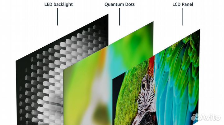 Телевизор sber 55 qled(140см)