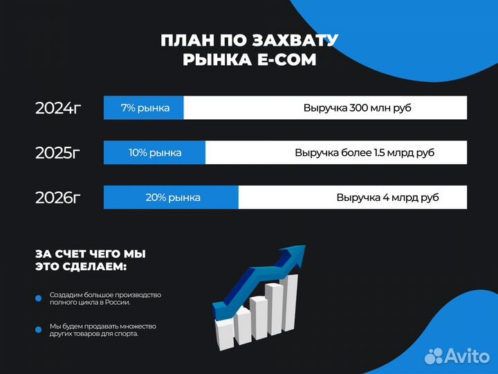 Инвестиции.Готовый бизнес под 40 процентов годовых