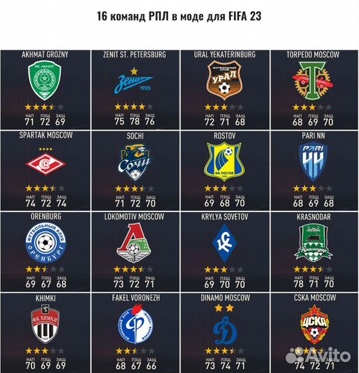 Рпл мод для FIFA23