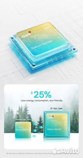 Новое з/у Baseus GaN5 Cube Pro 30W