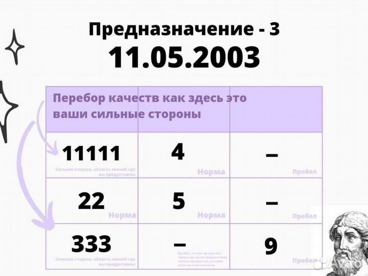 Профессия по дате рождения