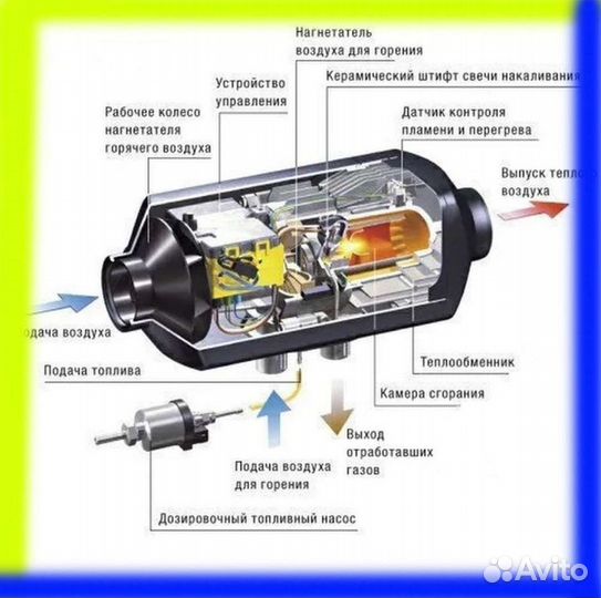 Автономный отопитель 12/24/220 V