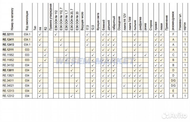 Wesem оптические элементы 178 мм (7 дюймов)