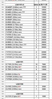 Процессоры intel, I9, i7, i5, i3, Celeron