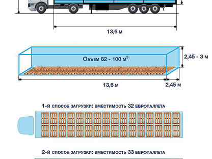 Еврофура размеры